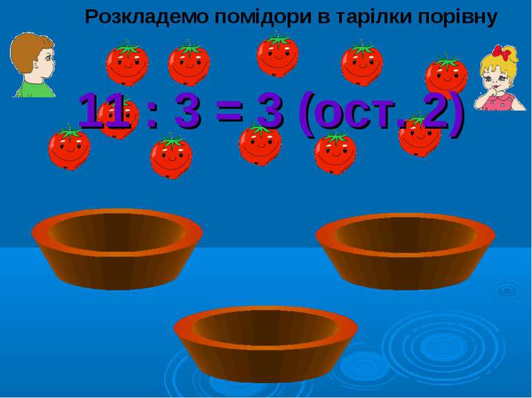 Розкладемо помідори в тарілки порівну 11 : 3 = 3 (ост. 2)