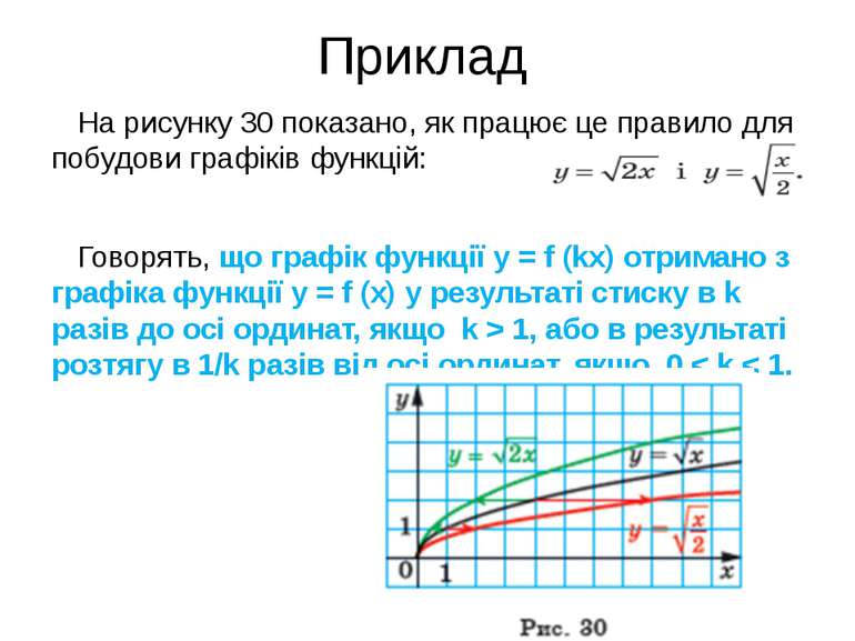 На рисунку 30 показано, як працює це правило для побудови графіків функцій: Г...