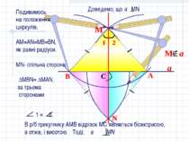 a N B A C М Подивимось на положення циркулів. АМ=АN=MB=BN, як равні радіуси. ...