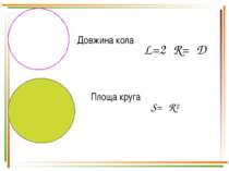Довжина кола Площа круга L=2πR=πD S=πR²