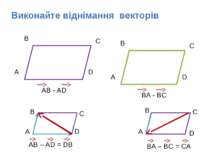 Виконайте віднімання векторів A C B BA – BC = CA A D C B AB – AD = DB D A D C...