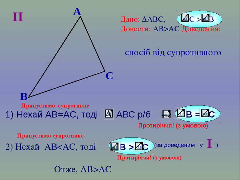 B A C Дано: ∆АВС, С > B Довести: АВ>AC Доведення: спосіб від супротивного II ...