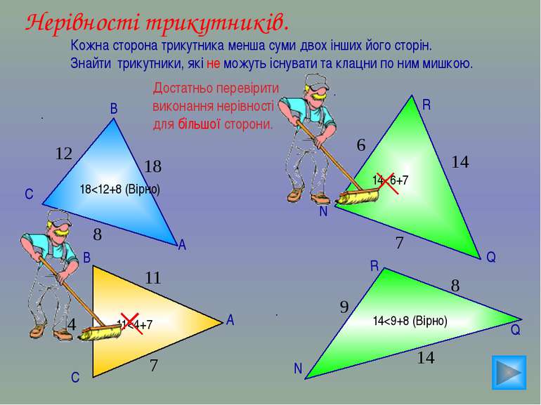 Нерівності трикутників. Кожна сторона трикутника менша суми двох інших його с...