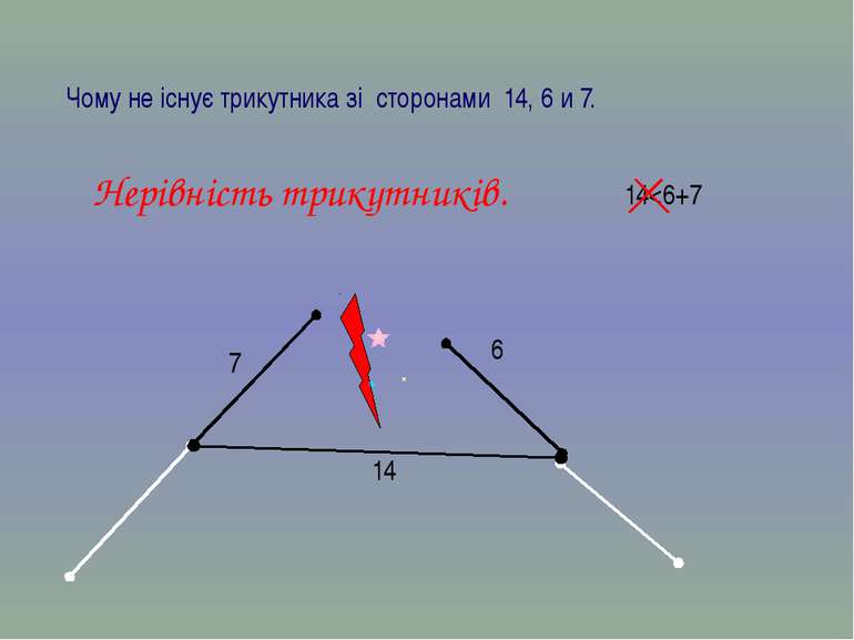 Чому не існує трикутника зі сторонами 14, 6 и 7. 14 6 7 14