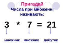 Пригадай Числа при множенні називають: 3 * 7 = 21 множник множник добуток