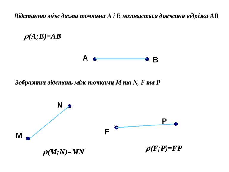 Відстанню між двома точками А і В називається довжина відрізка АВ (A;B)=AB А ...