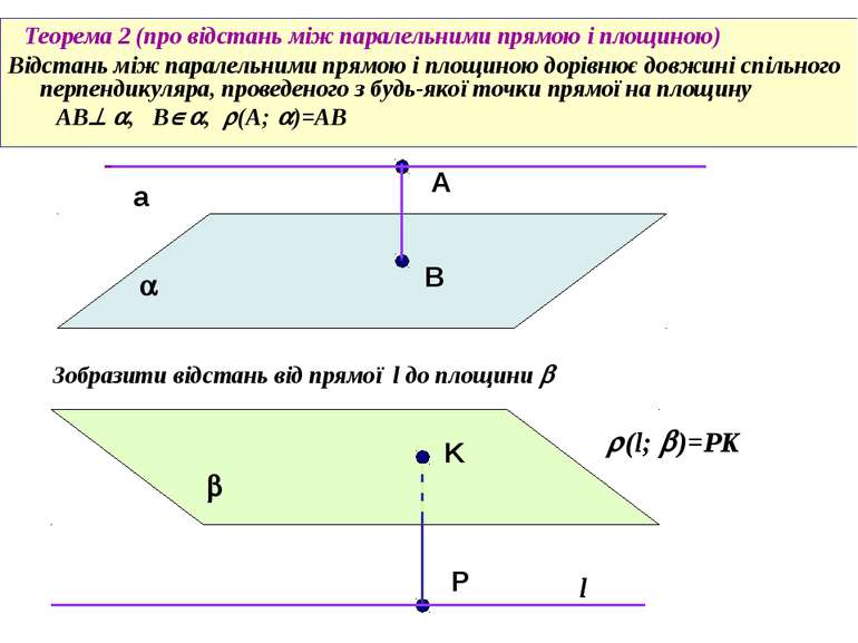 Теорема 2 (про відстань між паралельними прямою і площиною) Відстань між пара...
