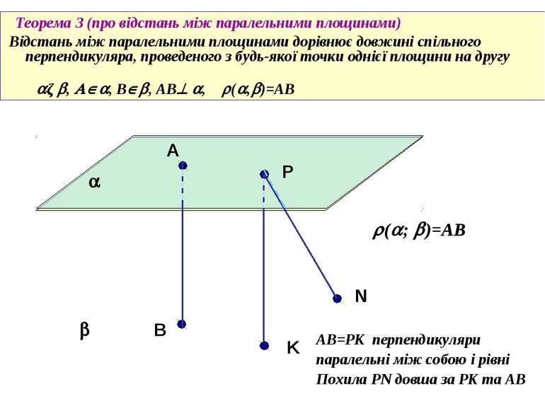 Теорема 3 (про відстань між паралельними площинами) Відстань між паралельними...