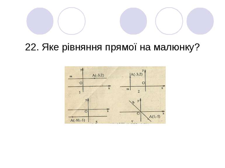 22. Яке рівняння прямої на малюнку?