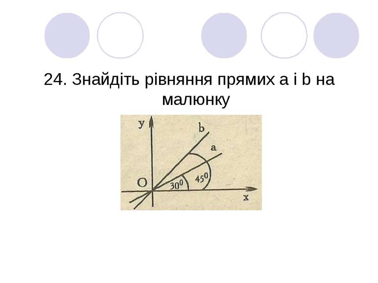 24. Знайдіть рівняння прямих а і b на малюнку