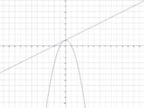 Побудуйте графік функції(заповніть таблицю, а потім позначте координати точок...