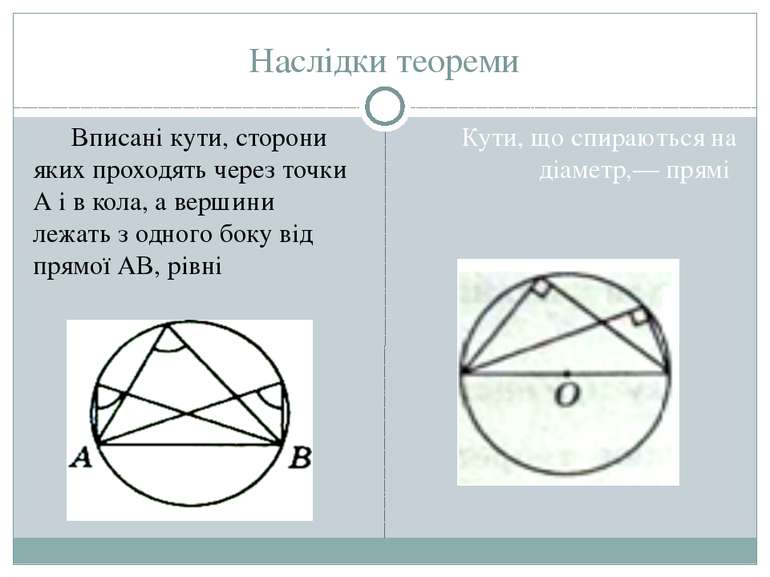 Наслідки теореми Вписані кути, сторони яких проходять через точки А і в кола,...