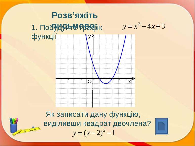 1. Побудуйте графік функції Розв’яжіть письмово: Як записати дану функцію, ви...