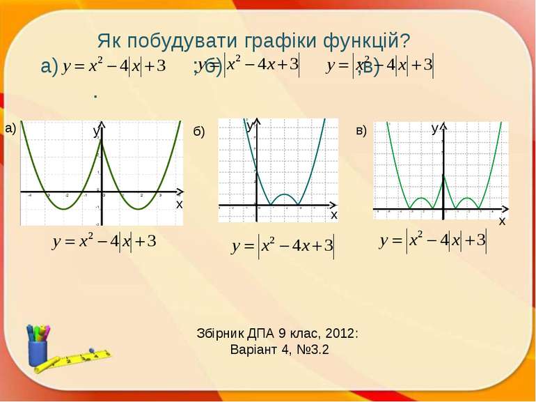 Збірник ДПА 9 клас, 2012: Варіант 4, №3.2 Як побудувати графіки функцій? а) ;...