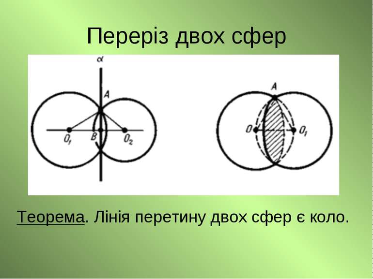 Переріз двох сфер Теорема. Лінія перетину двох сфер є коло.