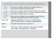 Біологічне значення деяких елементів (продовження) Міститьсяускладігормонащит...