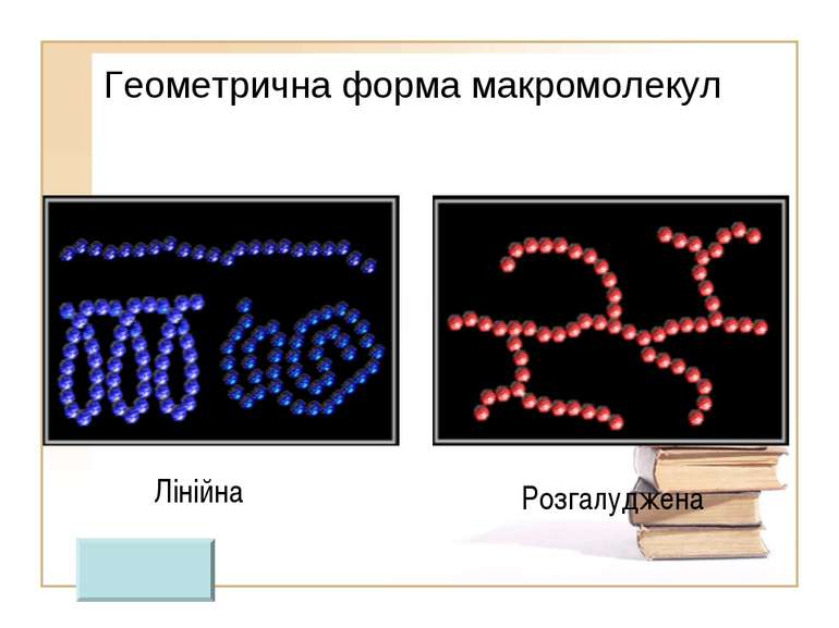 Геометрична форма макромолекул Лінійна Розгалуджена