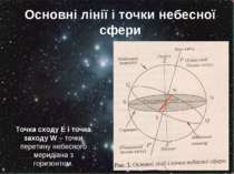 Основні лінії і точки небесної сфери Точка сходу Е і точка заходу W – точки п...