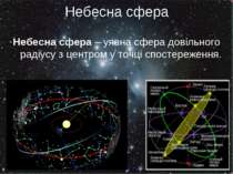 Небесна сфера Небесна сфера – уявна сфера довільного радіусу з центром у точц...