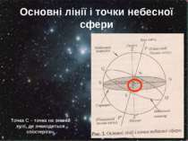 Основні лінії і точки небесної сфери Точка С – точка на земній кулі, де знахо...