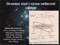 Основні лінії і точки небесної сфери Небесний екватор – коло, по якому площин...