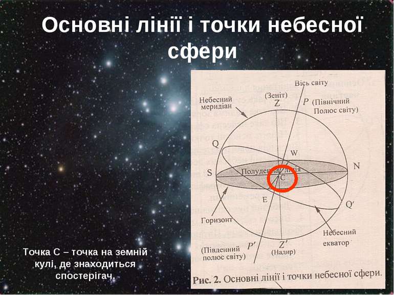 Основні лінії і точки небесної сфери Точка С – точка на земній кулі, де знахо...
