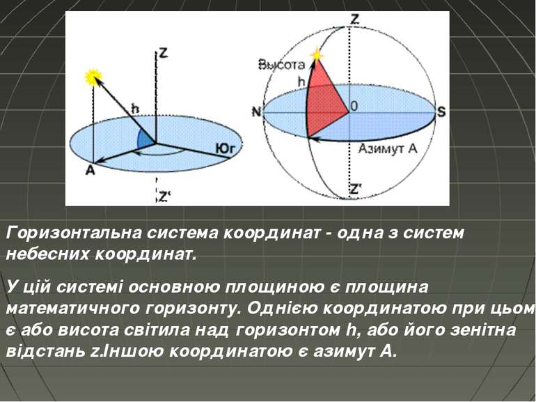 Горизонтальна система координат - одна з систем небесних координат. У цій сис...