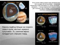 Європа подібна більше на планети земної групи, ніж інші «крижані супутники», ...