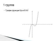График функции f(x)=x3-2х2 1 группа