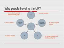 Why people travel to the UK? to meet people to know more about the Royal Fami...