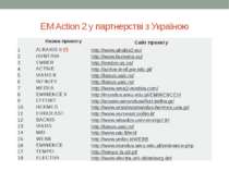 EM Action 2 у партнерстві з Україною Назвапроекту Сайт проекту 1 ALRAKIS II(!...