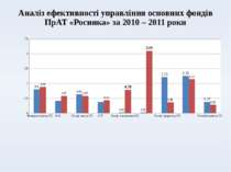 Аналіз ефективності управління основних фондів ПрАТ «Росинка» за 2010 – 2011 ...