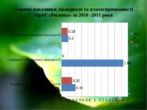 Основні показники ліквідності та платоспроможності ПрАТ «Росинка» за 2010 -20...