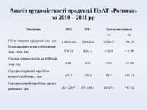 Аналіз трудомісткості продукції ПрАТ «Росинка» за 2010 – 2011 рр Показник 201...