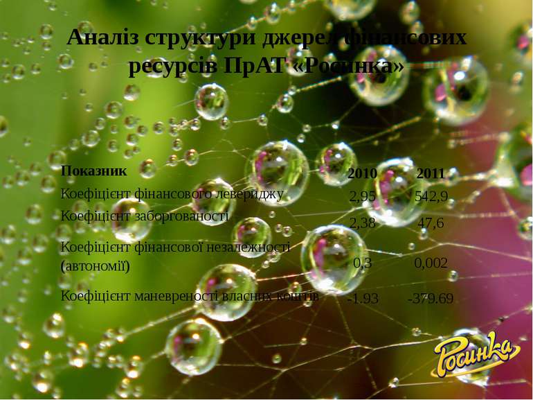 Аналіз структури джерел фінансових ресурсів ПрАТ «Росинка» Показник 2010 2011...