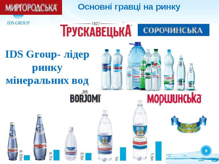 Основні гравці на ринку IDS Group- лідер ринку мінеральних вод *