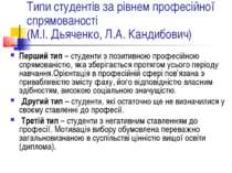 Типи студентів за рівнем професійної спрямованості (М.І. Дьяченко, Л.А. Канди...
