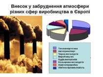 Внесок у забруднення атмосфери різних сфер виробництва в Європі Теплоенергети...