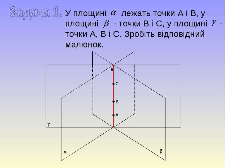 У площині лежать точки А і В, у площині - точки В і С, у площині - точки А, В...
