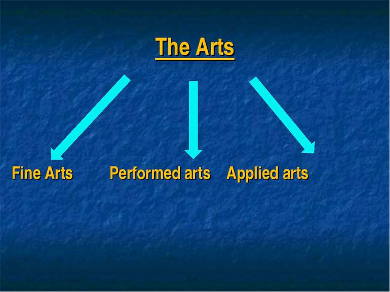 The Arts Fine Arts Performed arts Applied arts