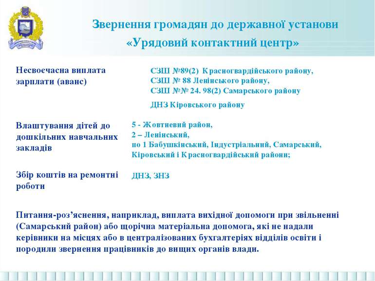 Звернення громадян до державної установи «Урядовий контактний центр» Несвоєча...