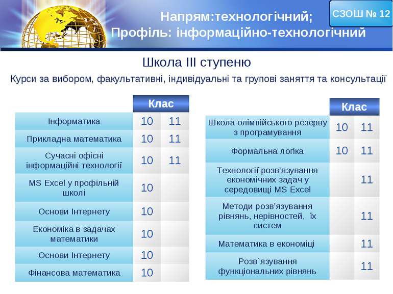 Напрям:технологічний; Профіль: інформаційно-технологічний СЗОШ № 12 Школа ІІІ...