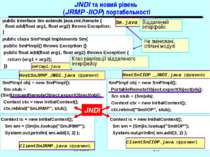 JNDI та новий рівень (JRMP -IIOP) портабельності public class SmPImpl impleme...