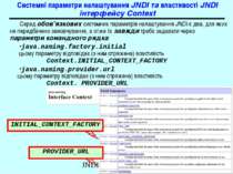 Системні параметри налаштування JNDI та властивості JNDI інтерфейсу Context С...