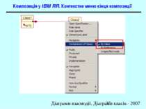 Композиція у IBM RR. Контекстне меню кінця композиції Діаграми взаємодії. Діа...