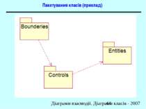 Пакетування класів (приклад) Діаграми взаємодії. Діаграми класів - 2007