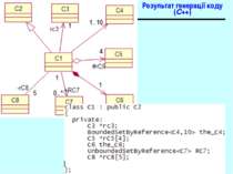 Результат генерації коду (C++) Діаграми взаємодії. Діаграми класів - 2007
