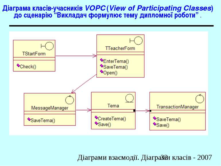 Діаграма класів-учасників VOPC (View of Participating Classes) до сценарію “В...