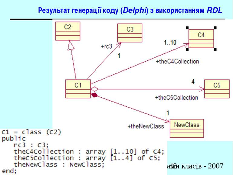 Результат генерації коду (Delphi) з використанням RDL Діаграми взаємодії. Діа...