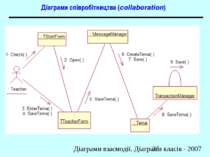 Діаграми співробітництва (collaboration) Діаграми взаємодії. Діаграми класів ...